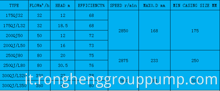 Basic product parameters2